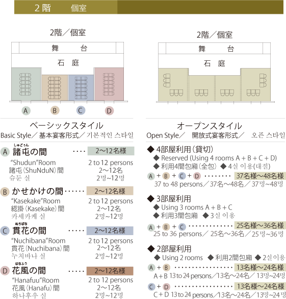 久米店の会場プラン 2階